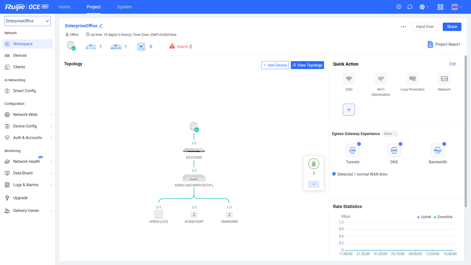 ruijie oce interface